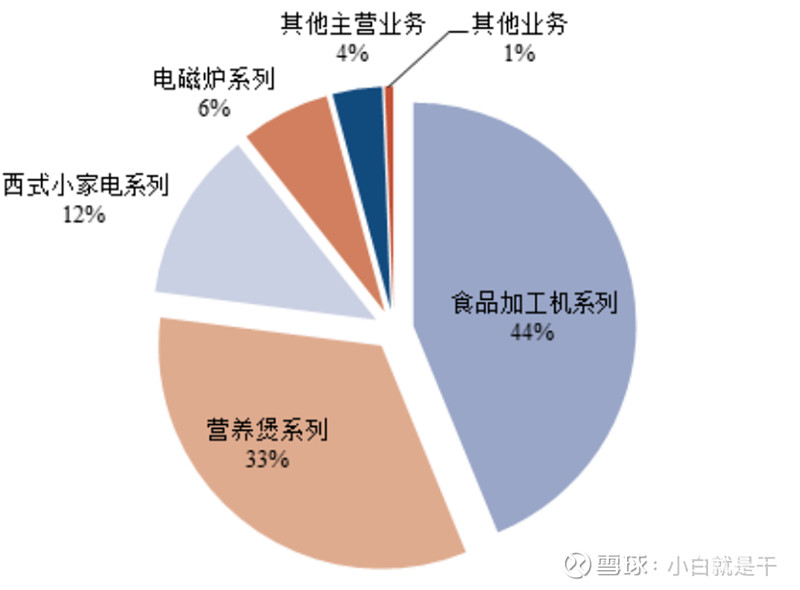 九阳营养王豆浆机_九阳豆浆机优点_九阳豆浆有什么功效