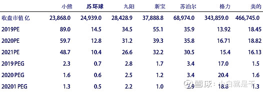 九阳豆浆机优点_九阳营养王豆浆机_九阳豆浆有什么功效