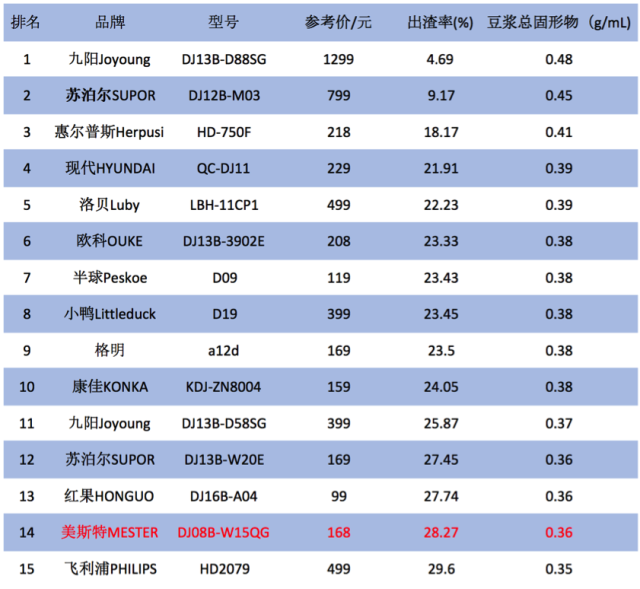 豆浆机购买申请_怎么购买豆浆机_豆浆机购买成功的图片