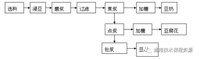 磨浆机结构图_磨浆机的结构及工作原理_磨浆机构造图