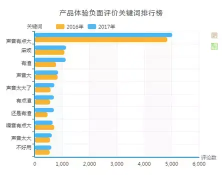 豆浆家用全自动机_自己打的豆浆升糖吗_15升全自动豆浆机