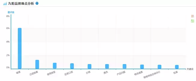 豆浆家用全自动机_自己打的豆浆升糖吗_15升全自动豆浆机