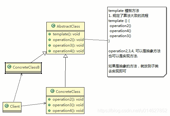 制作豆浆的流程选材—>添加配料—>浸泡—>放到豆浆机打碎