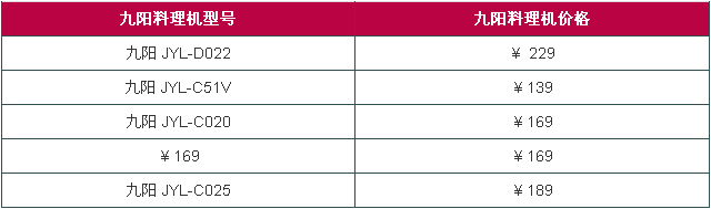 九阳料理机哪款型号性价比高_九阳料理机哪款好_九阳料理机型号对比
