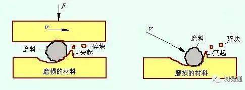 磨损机理特征包括_磨损特征与机理_磨损机理分类