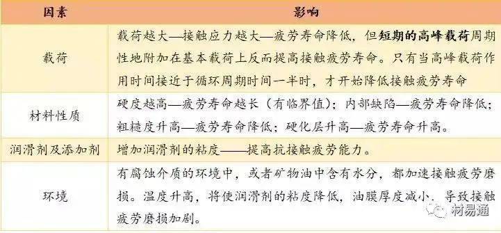 磨损机理分类_磨损机理特征包括_磨损特征与机理