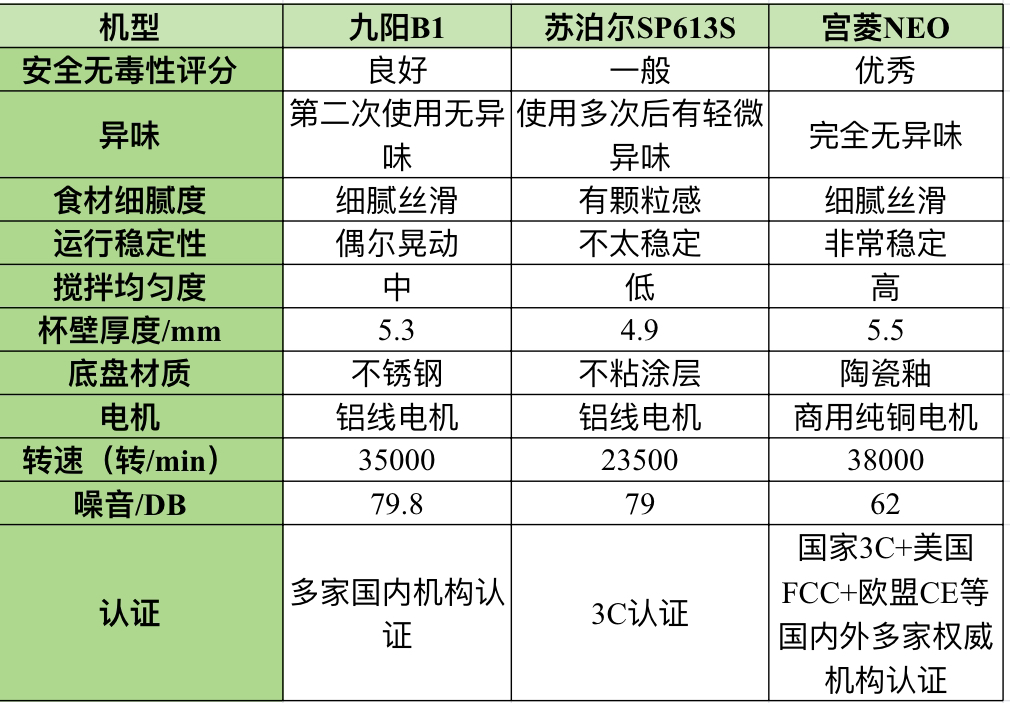 看一下纯种的豆浆机_哪种豆浆机性能好_豆浆专用大豆品种