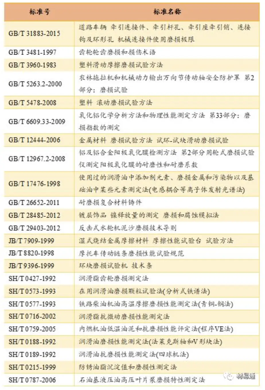 磨损机理特征有哪些_磨损特征与机理_磨损机理分类