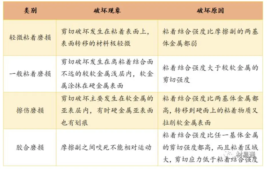 磨损机理特征有哪些_磨损机理分类_磨损特征与机理