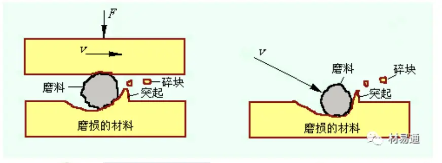 磨损机理分类_磨损特征与机理_磨损机理特征有哪些