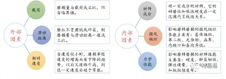 磨损机理分类_磨损机理特征有哪些_磨损特征与机理