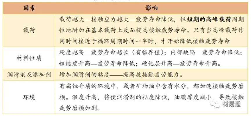 磨损机理特征有哪些_磨损机理分类_磨损特征与机理