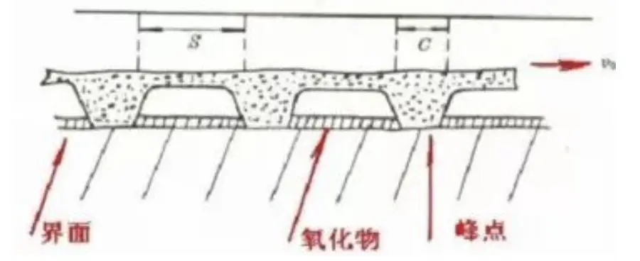 磨损机理特征有哪些_磨损特征与机理_磨损机理分类