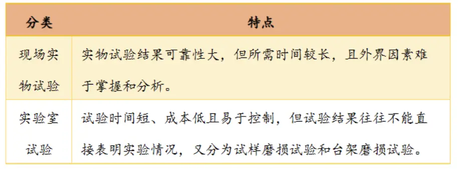 磨损机理分类_磨损特征与机理_磨损机理特征有哪些