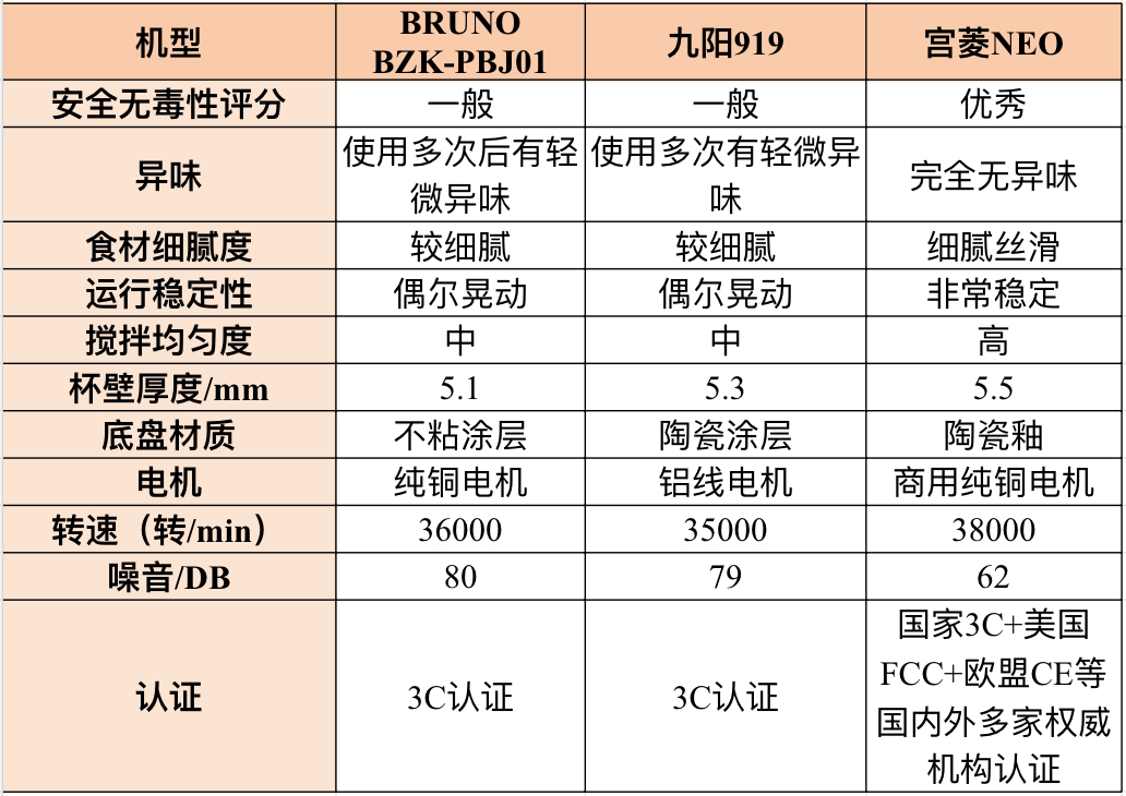 看一下纯种的豆浆机_哪种豆浆机性能好_豆浆专用机