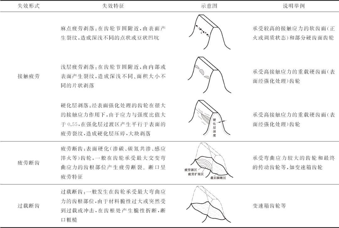 磨损特征与机理_磨损机理特征是什么_磨损机理分类