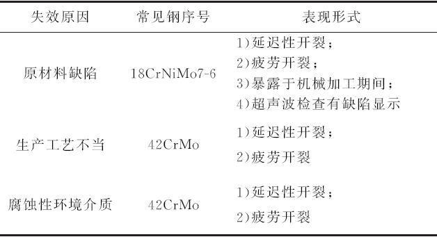 磨损特征与机理_磨损机理特征是什么_磨损机理分类