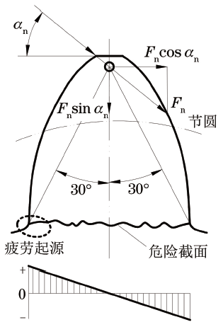 磨损机理分类_磨损机理特征是什么_磨损特征与机理