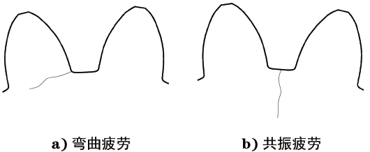 磨损机理分类_磨损机理特征是什么_磨损特征与机理