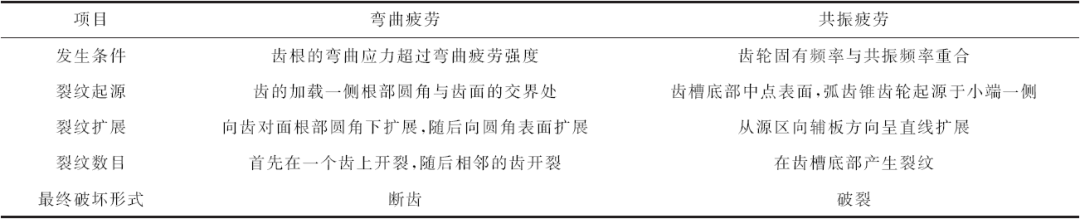 磨损机理特征是什么_磨损特征与机理_磨损机理分类