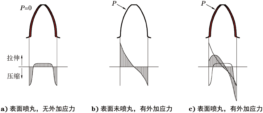 磨损机理特征是什么_磨损机理分类_磨损特征与机理