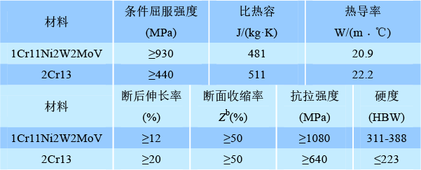 摩擦磨损机理_磨损摩擦机理有哪些_磨损摩擦机理分析