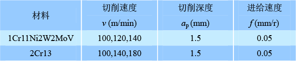 磨损摩擦机理分析_摩擦磨损机理_磨损摩擦机理有哪些