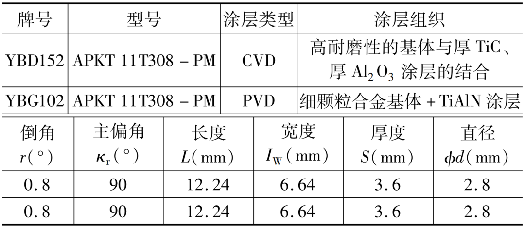 磨损摩擦机理有哪些_摩擦磨损机理_摩擦磨损机制