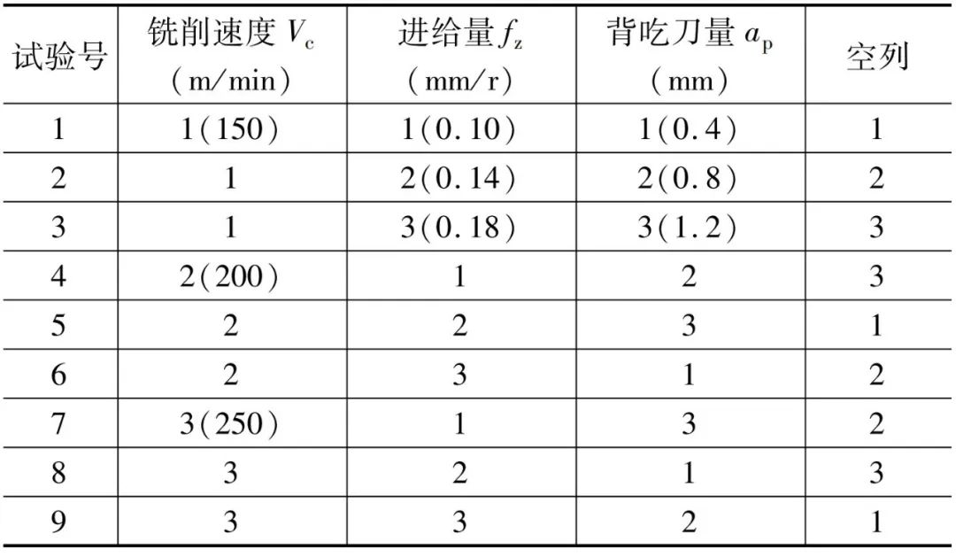 摩擦磨损机制_摩擦磨损机理_磨损摩擦机理有哪些