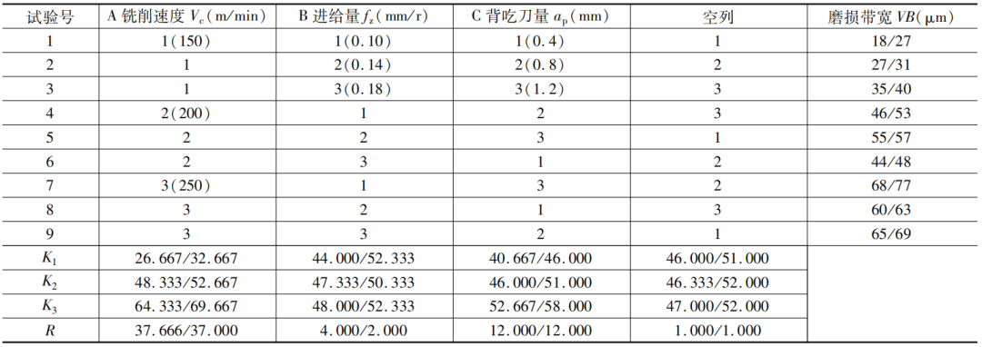 磨损摩擦机理有哪些_摩擦磨损机制_摩擦磨损机理