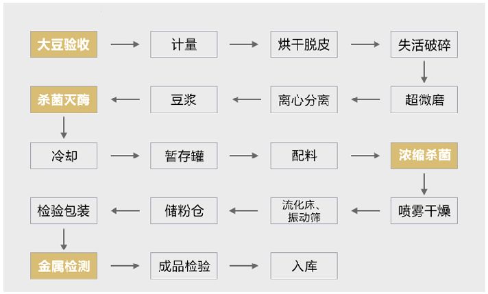 豆浆磨制过程_现磨豆浆技术_豆浆磨现技术是什么