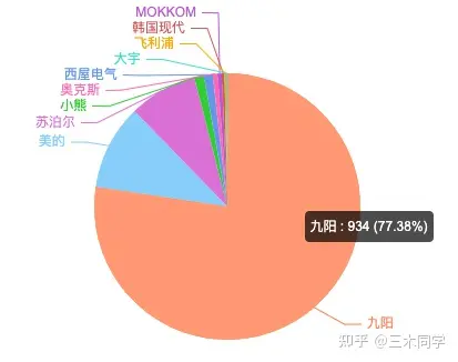 豆浆机哪个牌子好又便宜_便宜的豆浆机跟贵的有什么区别_经济实惠的豆浆机