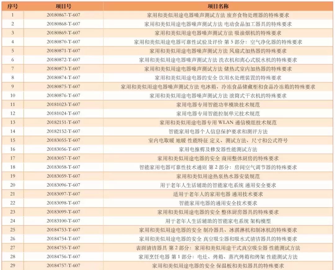 马德军 《豆浆机》国家标准起草_马德军 《豆浆机》国家标准起草_马德军 《豆浆机》国家标准起草