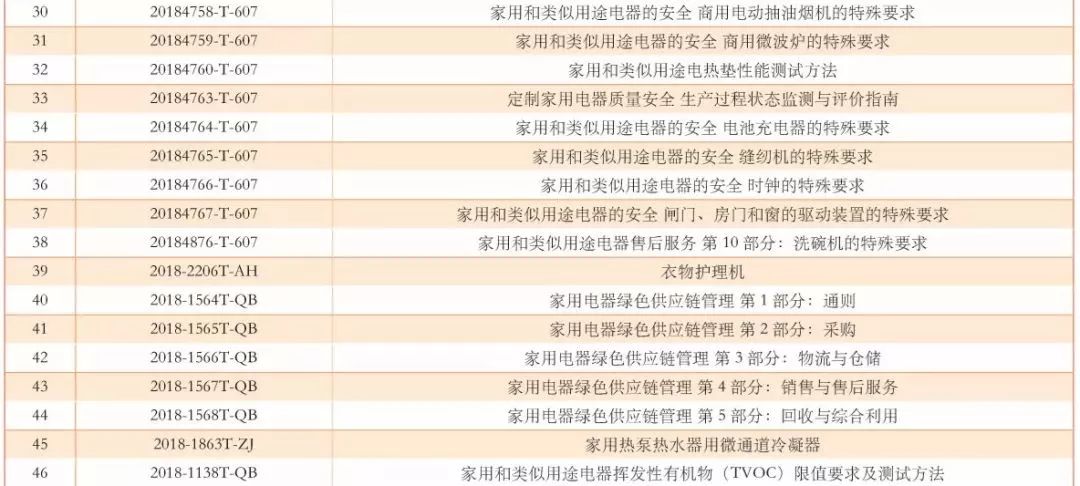 马德军 《豆浆机》国家标准起草_马德军 《豆浆机》国家标准起草_马德军 《豆浆机》国家标准起草