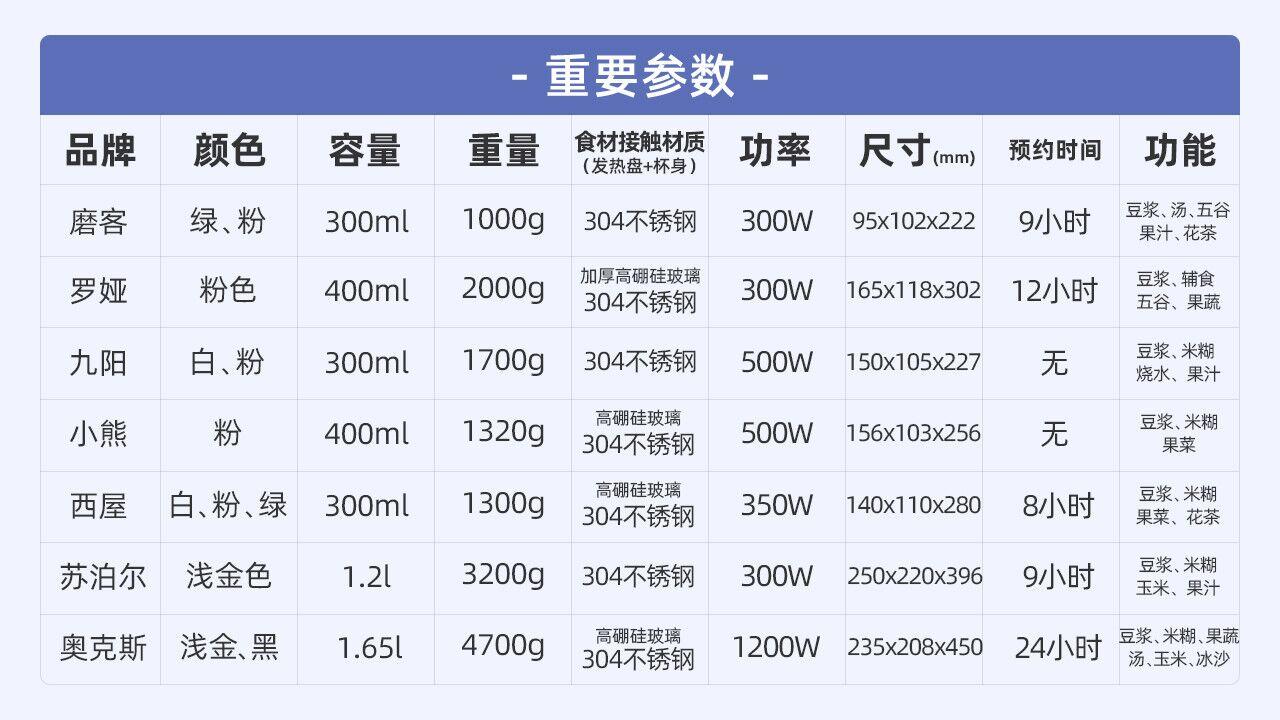 怎么购买豆浆机_豆浆机购买申请_豆浆机购买成功的图片