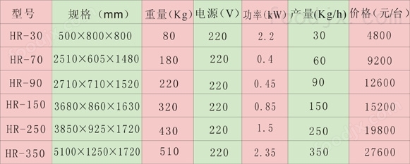 道生磨浆机_道生牌磨浆机_管道磨浆机