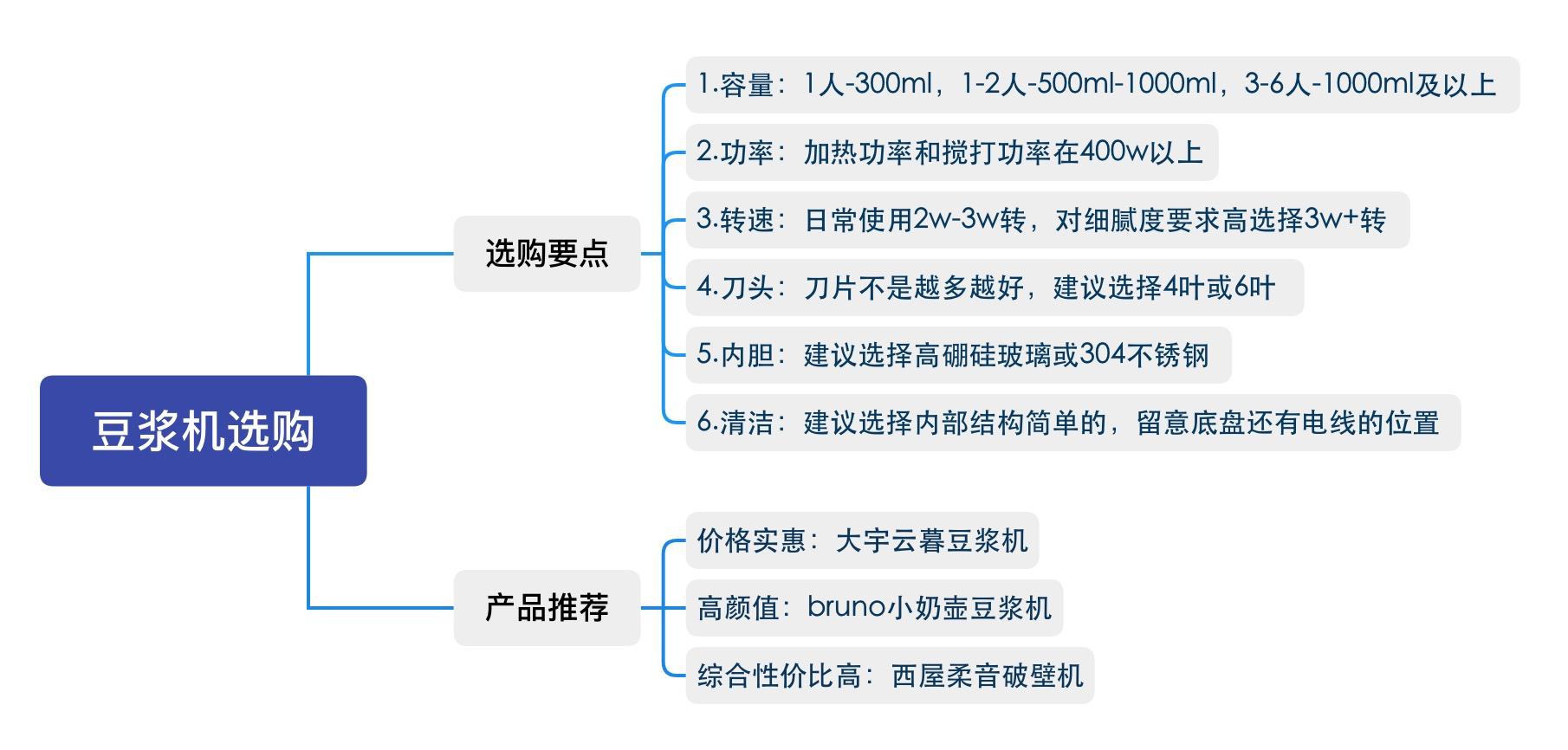 美的无网全钢豆浆机x12q22_全钢豆浆机_豆浆机上的无网是什么意思